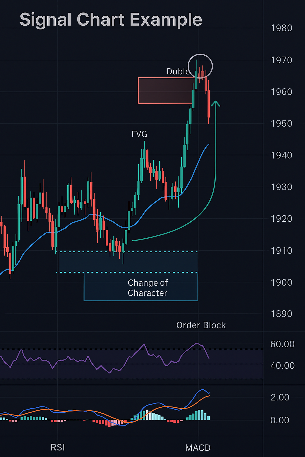 CTM Analysis Screenshot
